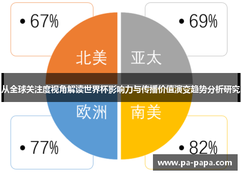 从全球关注度视角解读世界杯影响力与传播价值演变趋势分析研究 从全球关注度视角解读世界杯影响力与传播价值演变趋势分析研究