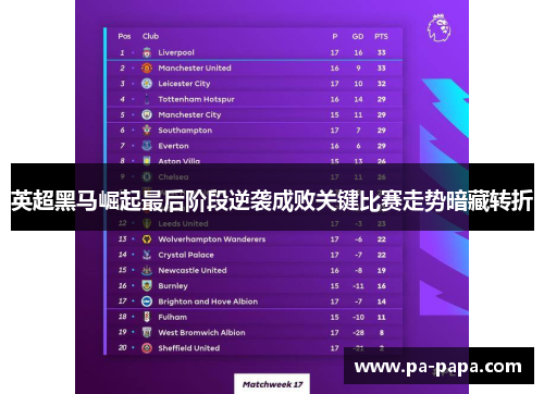 英超黑马崛起最后阶段逆袭成败关键比赛走势暗藏转折 英超黑马崛起最后阶段逆袭成败关键比赛走势暗藏转折