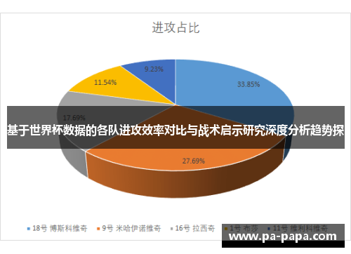 基于世界杯数据的各队进攻效率对比与战术启示研究深度分析趋势探